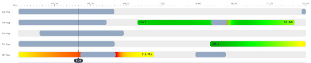 Fatigue chart output of SAFE model showing high levels of fatigue on the rerouted flight plan.